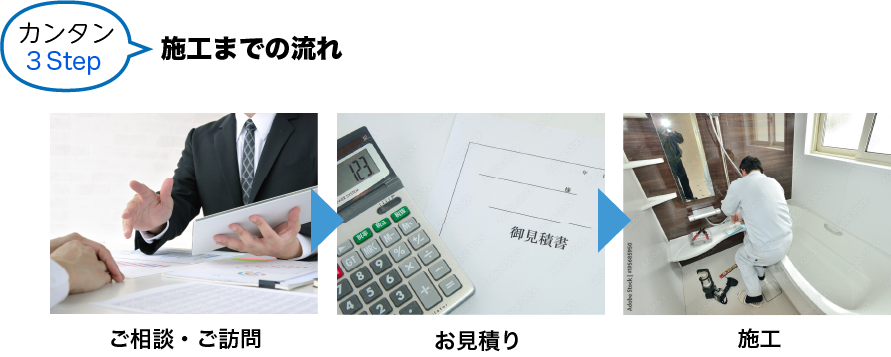 施工までの流れ