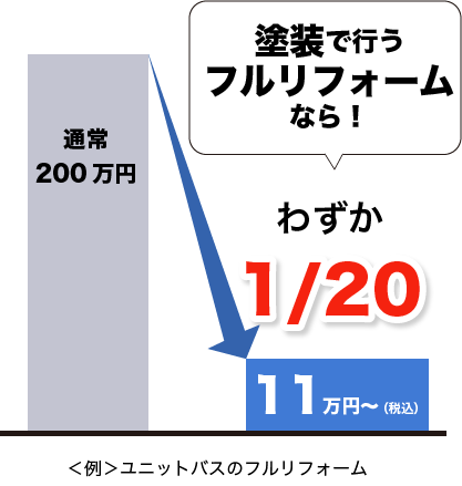 ＜例＞ユニットバスのフルリフォーム